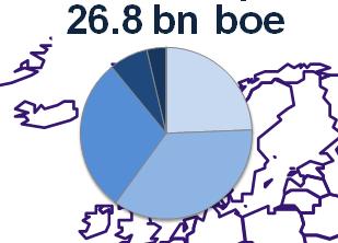 8 bn boe Middle East 468.2 12.