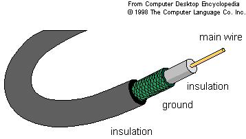 Feeders Coax cable RF is contained WITHIN the cable No radiation from the cable External features (metal pipes etc.