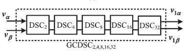 A. GCDSC BLOCK III. PV-UPQC-S CONTROL Fig 3. Block diagram of GCDSC Fig 4.