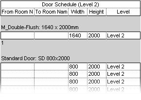 27 Click OK to close each dialog box. Here, the schedule table displays the criteria you just defined. For the moment the two new parameter fields (From Room Name to Room Number) are empty.