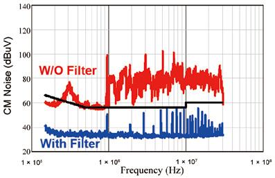 10 CPSS TRANSACTIONS ON POWER ELECTRONICS AND APPLICATIONS, VOL. 1, NO. 1, DECEMBER 2016 Fig. 22. CM noise measurement. Finally, the total system is demonstrated as Fig. 23 and Fig. 24.