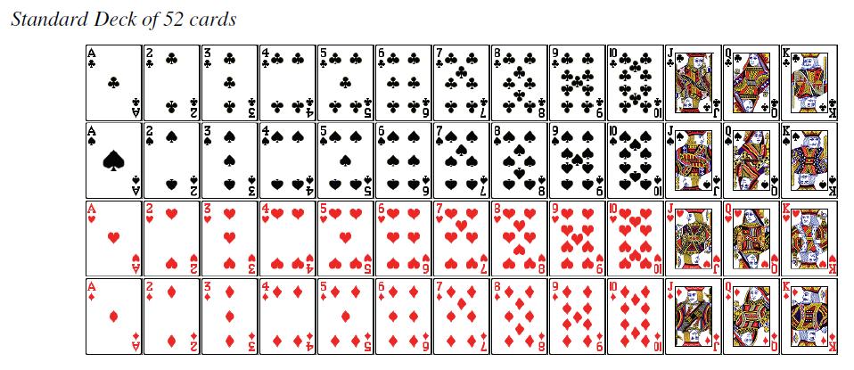 7.2 Practice Ex 3. A card is drawn from a well-shuffled deck. Find: a) P( ) b) P(ace) c) P(red) d) P(7 or K ) 7.2 Practice 1.