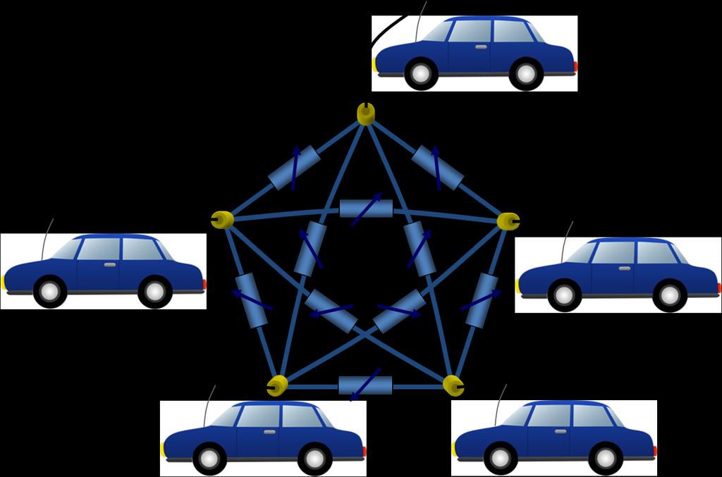 Figure 4:Connection scheme for an ad-hoc network