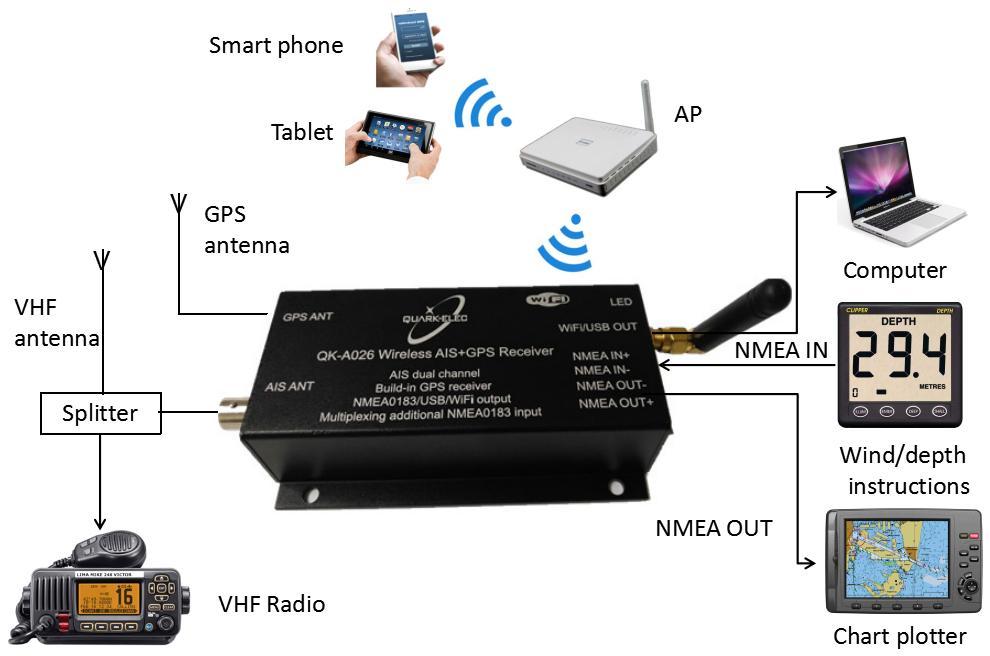 Access Point as illustrated below: Figure 10 Station Mode