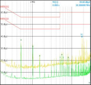 MAX17633C EV Kit Performance Report (continued) (V IN = 24V, L = 6.8μH (XAL5050-682ME), f SW = 500kHz, unless otherwise noted.