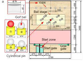6 Tetsuya Akagi et al. / Procedia Computer Science 76 ( 2015 ) 2 8 Fig. 4. (a) competition field of the ball toss game; (b) remote-controlled robot; (c) water-jet and laser cutting machines. Fig. 4 (a) shows the competition field of the ball toss game.