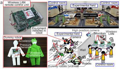 Tetsuya Akagi et al. / Procedia Computer Science 76 ( 2015 ) 2 8 7 experimental field directly. They operate their robot through CCD cameras mounted on the robot.