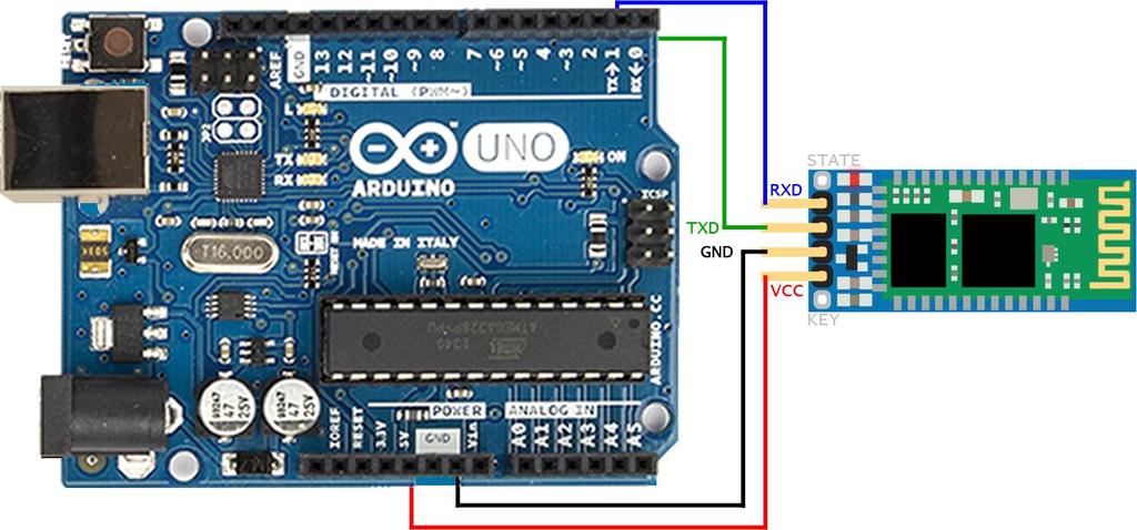 Session-7 Wireless Communication using Arduino & Blue Tooth Control for Robot Scope : To introduce Wireless