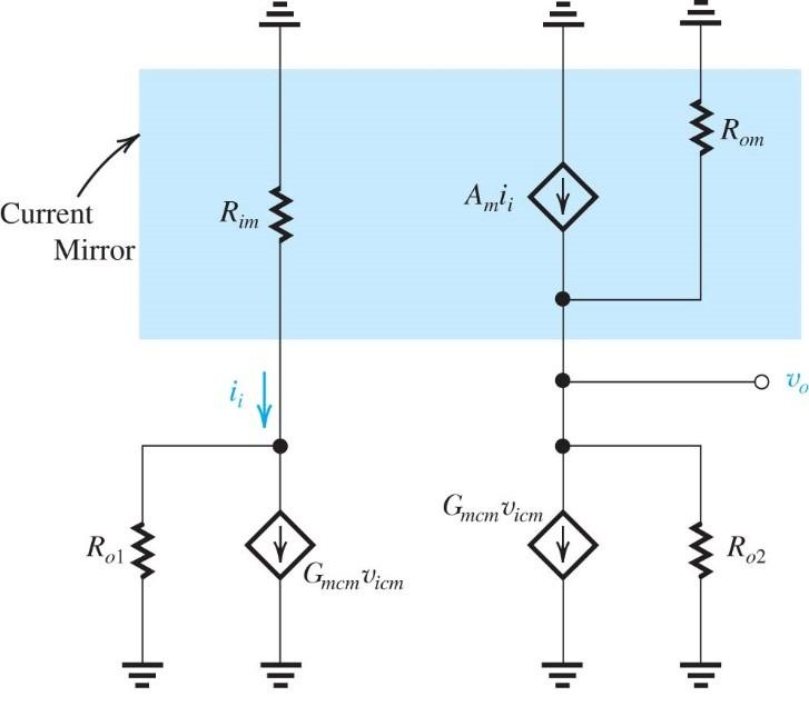 Differential Amplifier: Common Mode Gain and CMRR Asymmetrical loading Diode connected transistor Common source transistor CMRR = A d A cm g m r o g m R SS Mirror