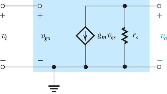 How does a finite MOSFET output resistance