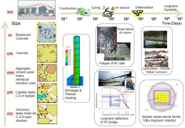 16 R&D for Long-life Concrete Decks Management of concrete deck deterioration is essential