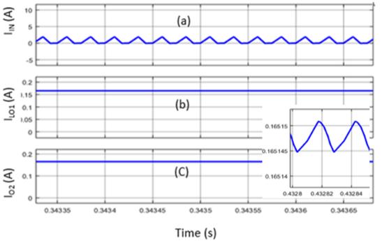 Figure 11. (a) Input voltage(b) and(c) Output voltage in buck mode Fig.11 shows output voltage of quadratic buck boost converter.
