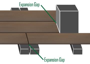 Joists must be set to 350mm centres.