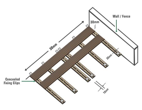 Clip Concealed Fixing Clips into the first board along each of the Joists. Pre-drill and screw in place.