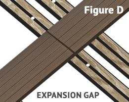 If joining 2 lengths of board together, make sure both ends are supported by separate Joists.