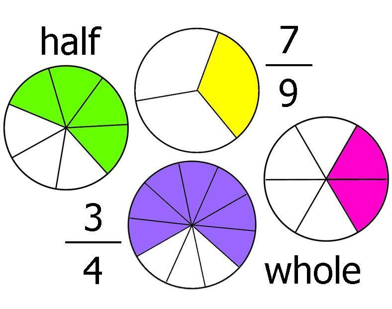Chapter 10 IDEA Share Developing Fraction