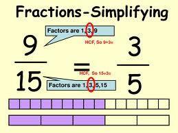 Understanding Equivalent Fractions Dealing with