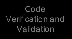 Validation Code Verification and Validation HiL