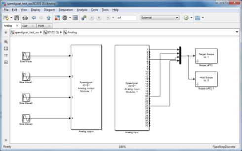 Simulink Real- Time, tailored