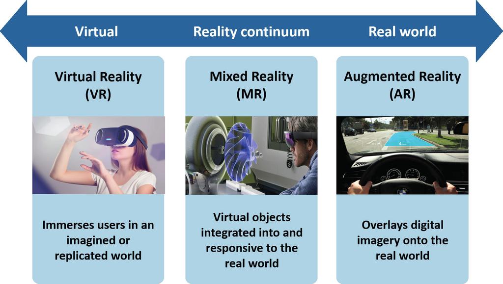 Augmented and Virtual Reality: Distinct but complementary technologies In a nutshell, AR overlays digital imagery onto the real world, while VR immerses a user in an imagined or replicated world (see