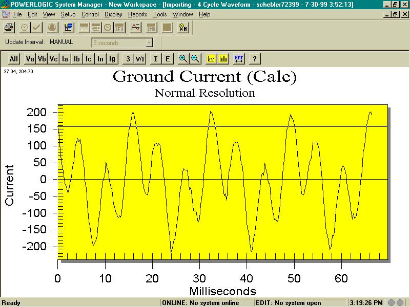 Large ground currents can induce voltage into systems