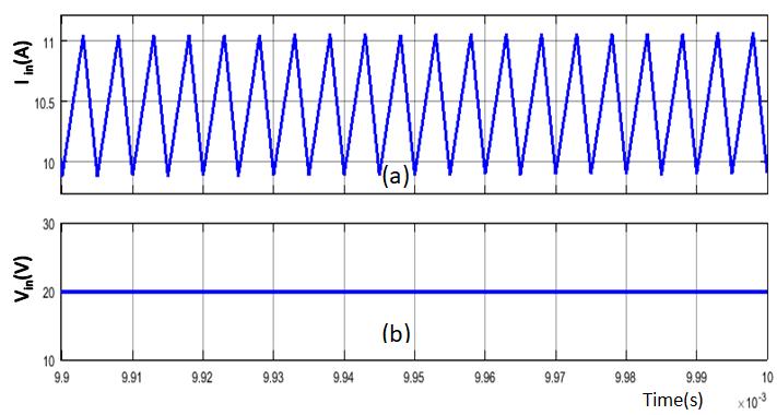 VII. SIMULATION RESULTS A model of converter is simuated in MATLAB/ SIMULINK environment.