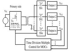 Fig.1.TDMC Method Fig.2. PWM Waveforms of TDMC Method III.