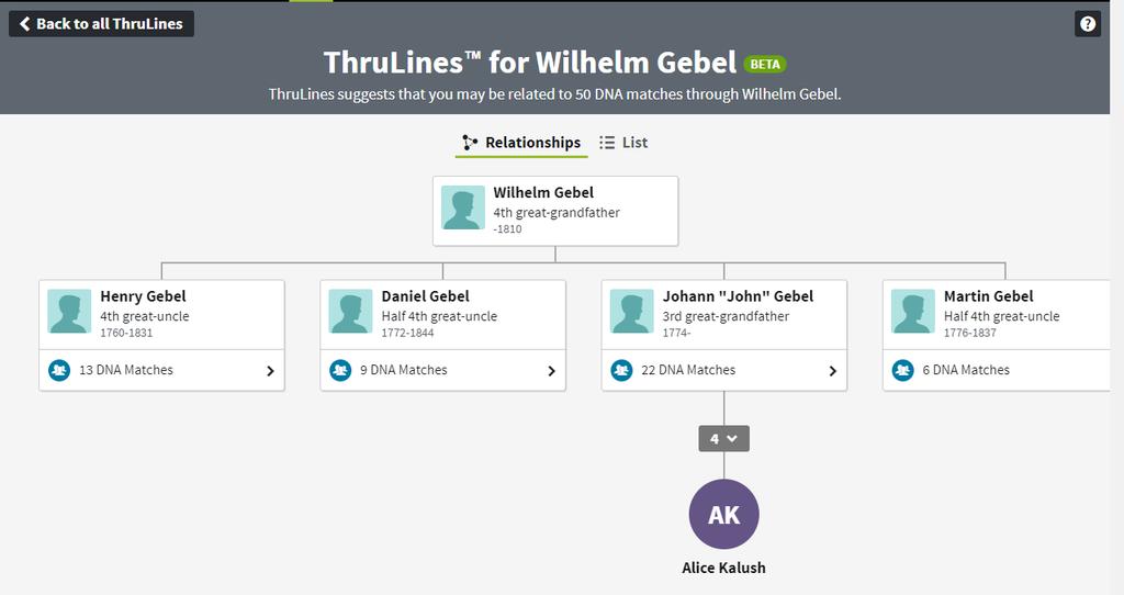 Here's what ThruLines has found so far about my Gable matches. In addition to the ones shown below, I do have DNA matches to descendants of Wilhelm Gebel's children Valentine, John b.