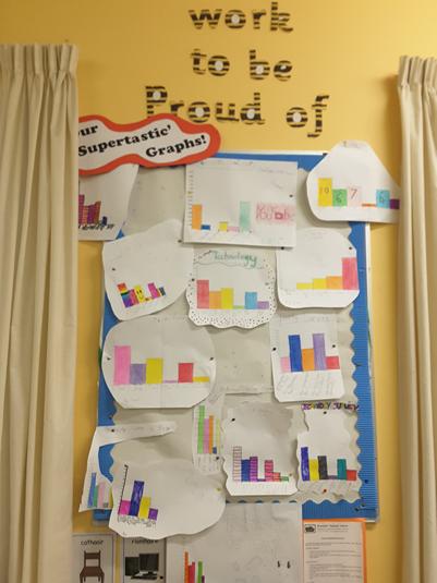 As you can see above, the pupils each chose their own topic to carry out a survey on, gather data and represent in graph form.