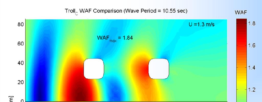Wave current interactions: Air