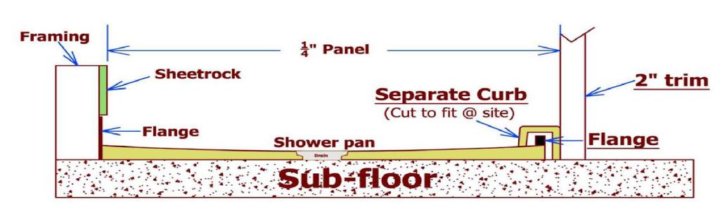 Wall Panel Installation Special care must be taken in handling of panels with grout lines, especially in cold weather.