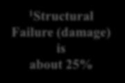 14, 2003 1 Structural Failure
