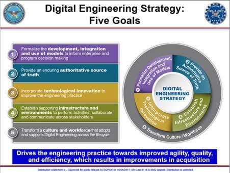 engineering strategy DE principals and implementation possibilities provide the basis for transforming systems