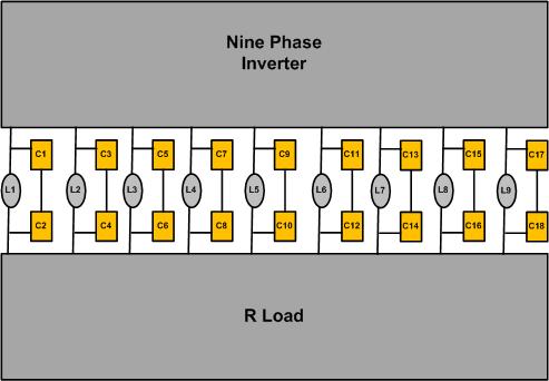 Study of Harmonics and THD of Nine Phase PWM Inverter Drive with CLC Filter 371 The control signals to the inverter switches are pulse width modulated (PWM) signals which are generated through pulse