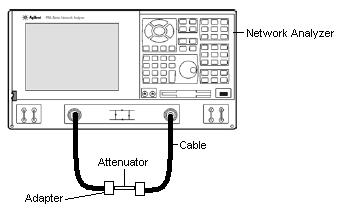 Operating Instruction Using Network Analyzer Description All four s-parameters of the attenuator are measured using a network analyzer that is already calibrated with the necessary settings.