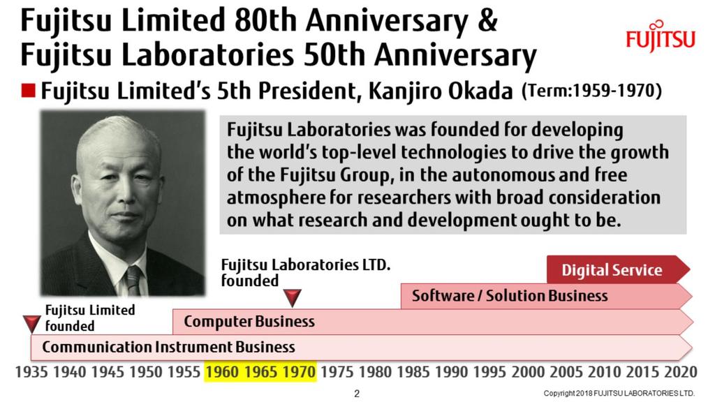 Looking back, it has been 83 years since the foundation of Fujitsu Limited.