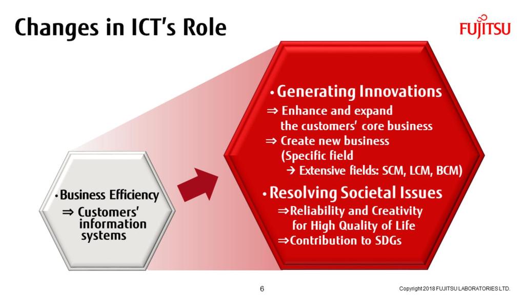 Looking at trends in this year s Fujitsu Forum, customers had previously been using ICT primarily in increasing the efficiency of their operations, but recently our customers themselves have begun to
