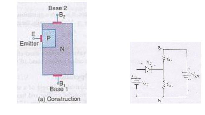 Describe the operation of UJT with its equivalent circuit.