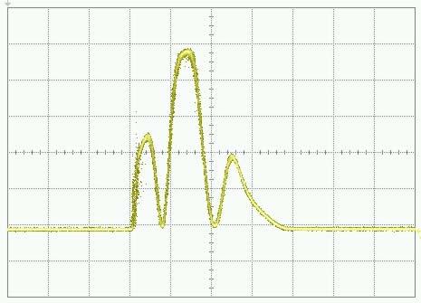 Normalized Spectral Density [db] -5-1 -15-2 -25-3 -35-4 -45-5 -.3 -.2 -.1.1.2.3 λ-λc [nm] 56mA 2C 76mA 2C 88mA 2C Figure 3.9.