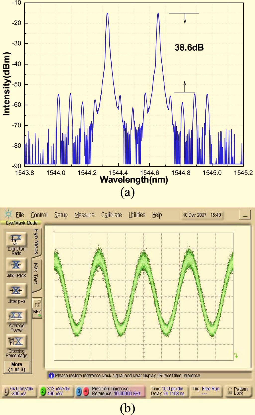 Vol. 8, No. 2 / February 2009 / JOURNAL OF OPTICAL NETWORKING 192 Fig. 2. Experimental results of the 40 GHz optical millimeter-wave signal. (a) Optical spectrum. The resolution is 0.01 nm.