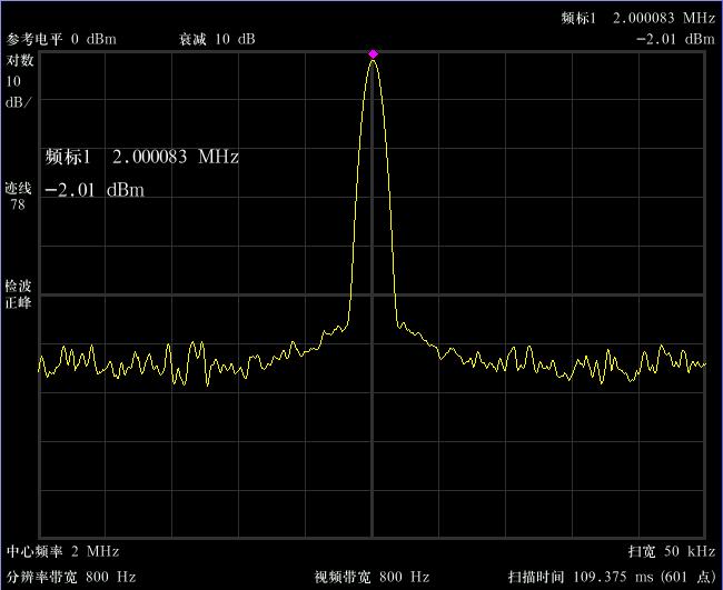 4. Move the signal peak to the top line to obtain the best amplitude measurement accuracy: press [Freq Marker Reference Level]. Log 10 Reference Level 0 dbm Attenuation 10 db Freq Marker 1 2.