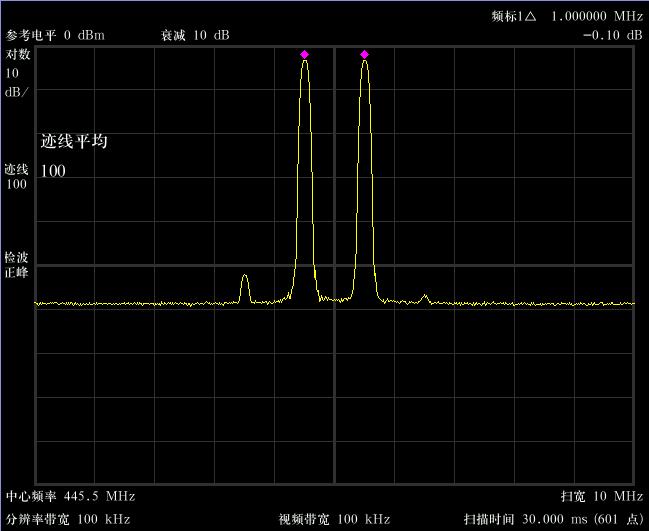 Reference Level 0 dbm Attenuation 10 db Freq Marker 1 1.000000 MHz -0.10 db Log 10 db/ Trac Trace Avg 100 e 100 Dete ction Posit ive Peak Center Freq 445.