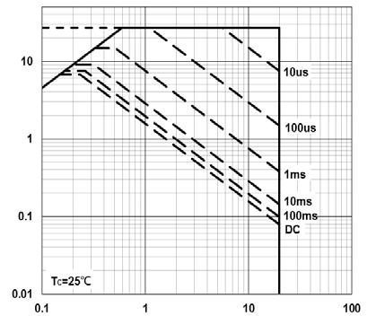 T J Normalized Gate Threshold Voltage (V) VGS, Gate to Source Voltage (V) T J, Junction Temperature ( ) Fig.3 Normalized V th vs.