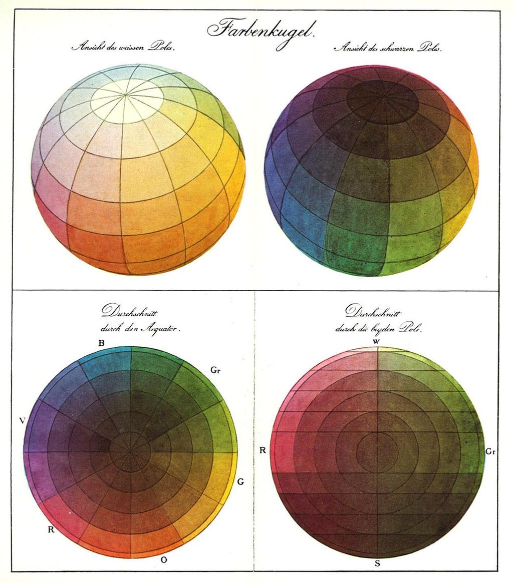 16 Early color spaces found in the