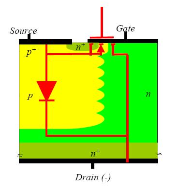 A new 65V Super Junction Device with rugged body diode for hard and soft switching applications M.-A. Kutschak A), W. Jantscher A), D. Zipprick B), A.