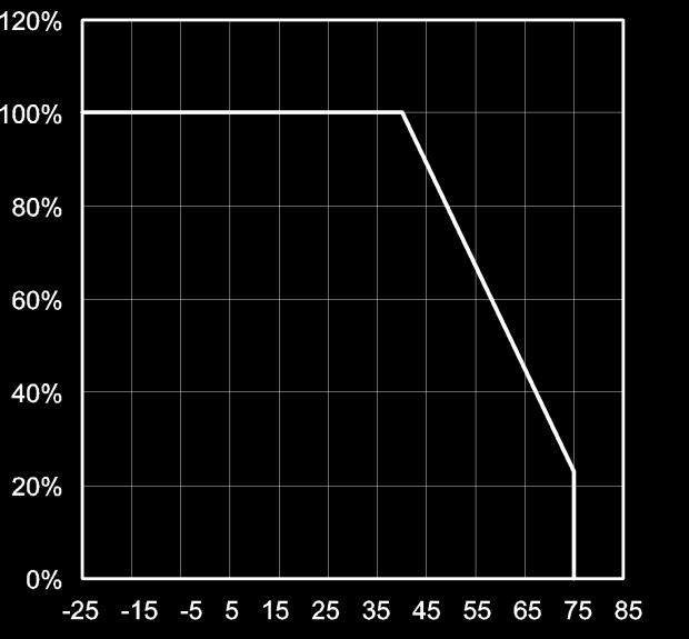 Electrical and optical characteristics curves Fig. Ratio of Maximum Tolerable Peak Current vs. Pulse Duration ( II ) Fig.6 Ratio of Maximum Tolerable Peak Current vs.