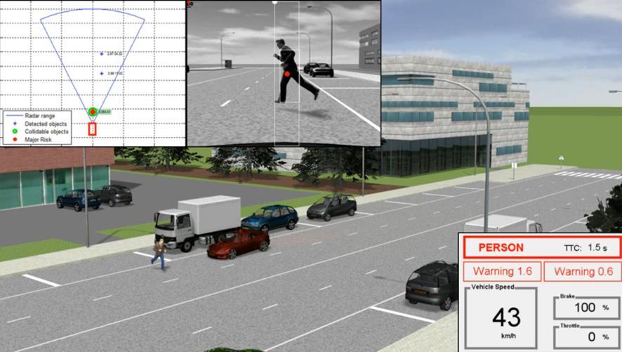 scenarios Laboratories / proving grounds / public roads Design space exploration using large scenario