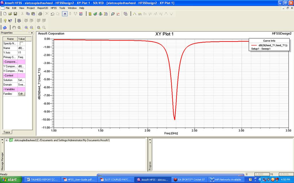 4 Radiation pattern at freq 3.25 GHz Fig: 1.