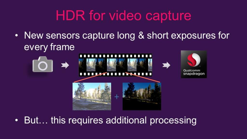 Typically, raw data from camera sensor is streamed directly to an ISP (Image Signal Processor) which is a hardware unit that performs series of image processing and color conversion to produce