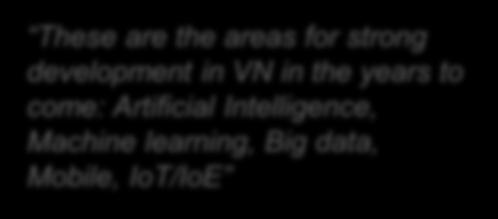 ) in 2016 29% These are the areas for strong development in VN in the years to come: Artificial Intelligence,